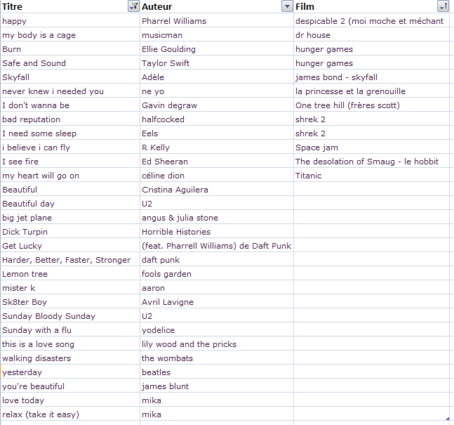 Chansons Recentes A Etudier En Anglais Au College Page 3