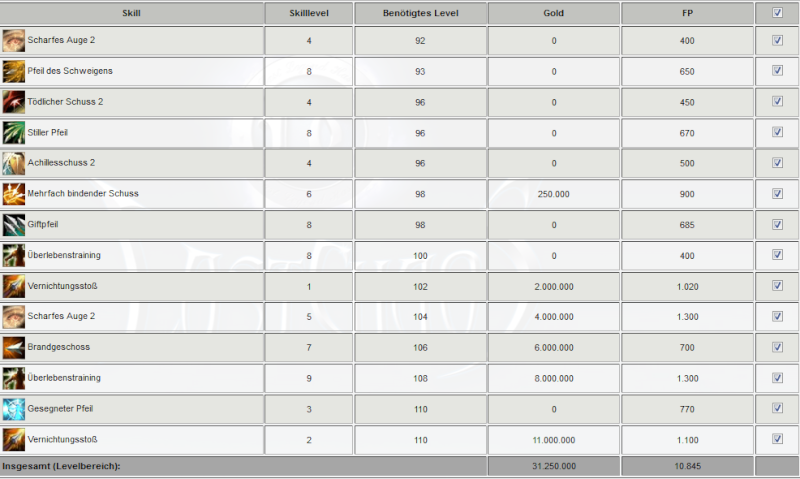 Le tableau des PC pour l'Amazone Ama411