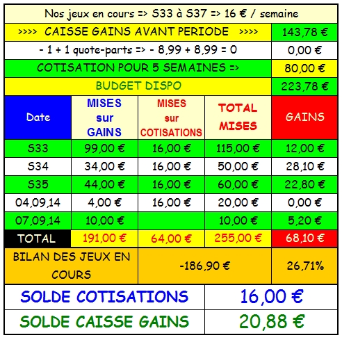 07/09/2014 --- LONGCHAMP --- R1C3 --- Mise 10 € => Gain 5.2 €   Scree178