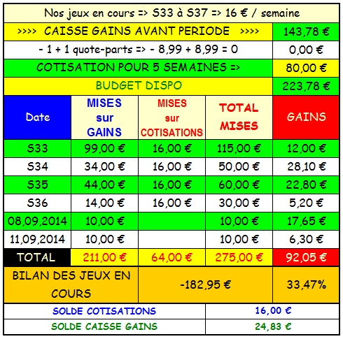 11/09/2014 --- AUTEUIL --- R1C2 --- Mise 10 € => Gains 6.30 €   Scree186