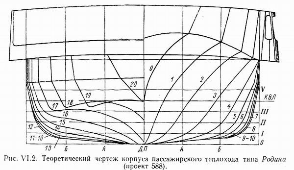 Речной т/х проект 588 588she10