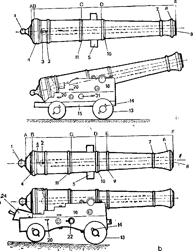 Изготовление пушек Oei110