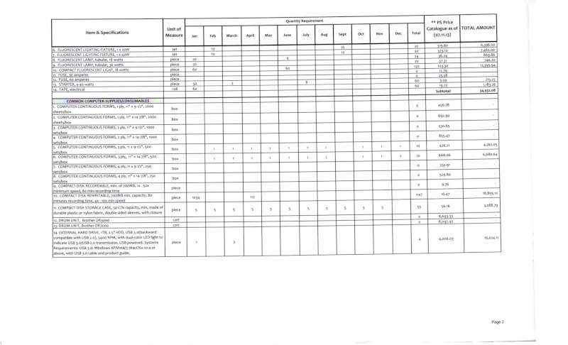 2014 Annual Procurement Plan 215