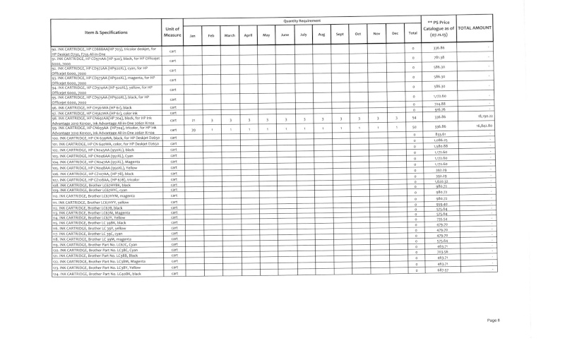 2014 Annual Procurement Plan 811