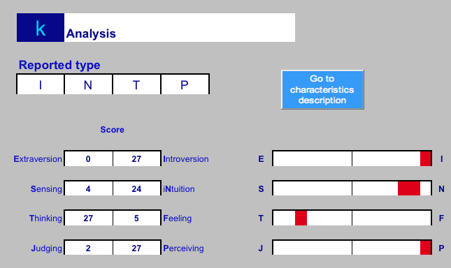 test mbti - TEST MBTI - Version Eng (Khenrin) + VF (Pikazwanghaft) - Page 3 Captur12