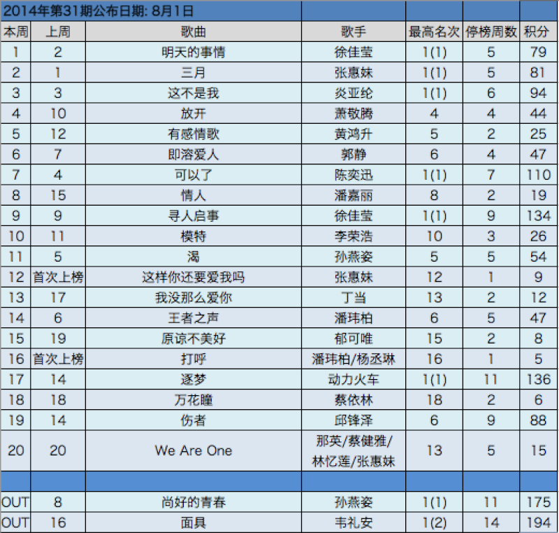  Your Weekly Top 20 Chinese Chart Part 4 - Page 21 Screen11