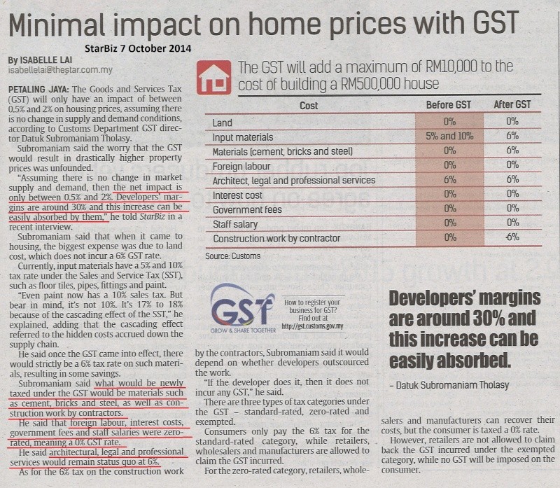 Minimal impact on home prices with GST Starbi10