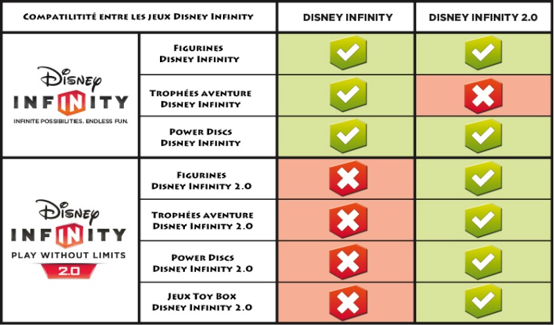 [Jeux vidéos] Disney Infinity (20 septembre 2013) - Page 3 Tablea10