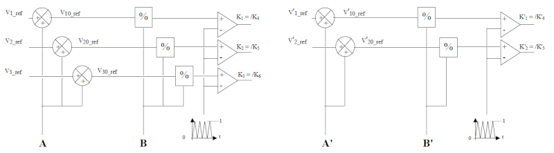 Onduleur triphasé à MLI alimentant un moteur asynchrone  Sch210