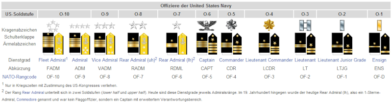 Ränge Navy10