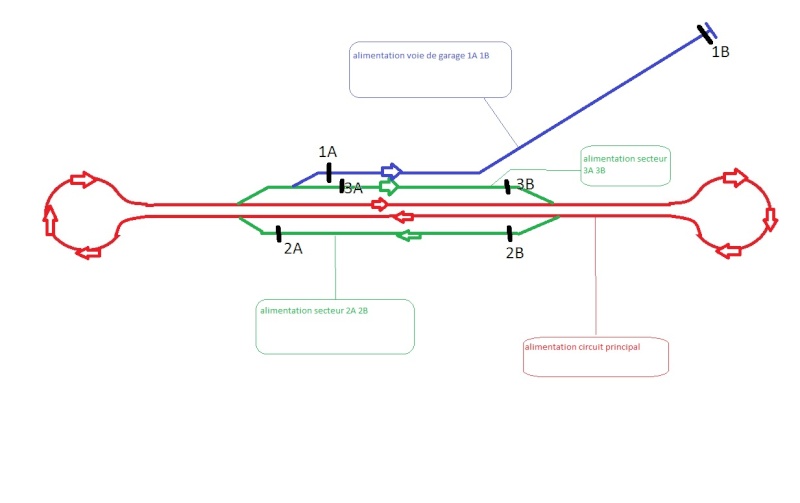questions basiques pour conception réseau Raseau12
