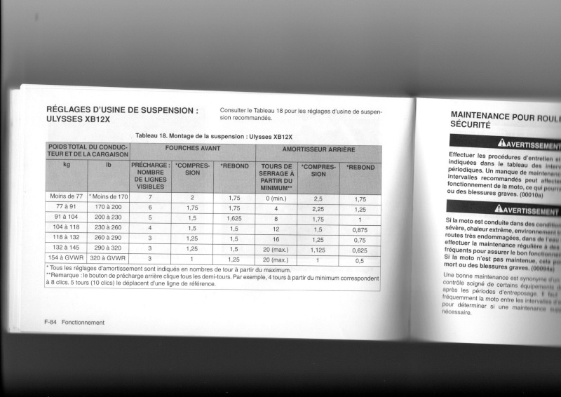 [XB] Optimisation réglages suspensions Ulysses Tablea13