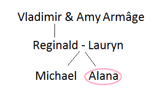 Alana Elizabeth Armâge Family10