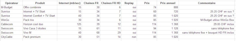 Comparaison entre les concurrents et demande de conseil Opyrat10