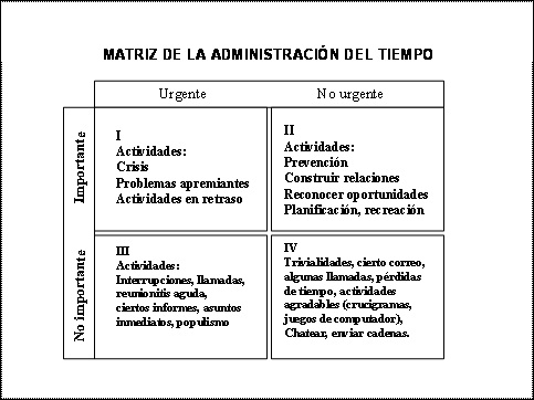 Curso de los 7 Hábitos De La Gente Altamente Efectiva Matriz10