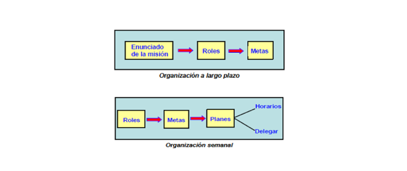 Curso de los 7 Hábitos De La Gente Altamente Efectiva Proces10