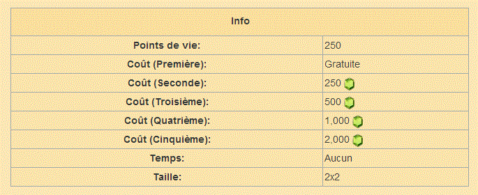  Bâtiments Ressources : Cabane d'Ouvrier 910