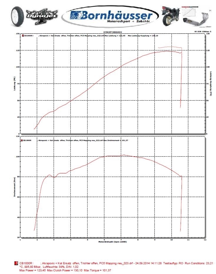 Synthèse Debridage en plusieurs etapes / Decatalyseur / Comparaison avec version Libre Allemagne Couple10