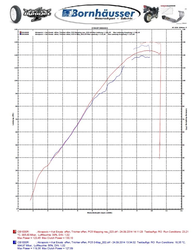 Synthèse Debridage en plusieurs etapes / Decatalyseur / Comparaison avec version Libre Allemagne Puissa11