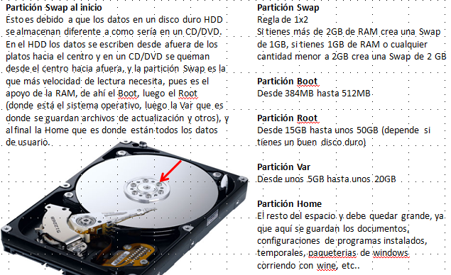 ¿Qué esquema de particionado es bueno? Screen10