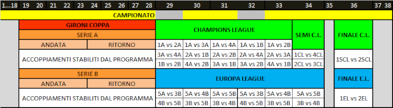 SCHEMA COPPA DI LEGA Schema12