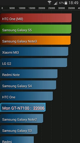 [ROM  4.4.2][GT-N7100] Phantom ROM 4.4.2 v9.0  FINAL EDITION [XXUFNG4][24-08-14] [Fast+Stable+S5+N3 Features] - Page 4 Antutu10