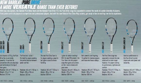 Babolat Pure Drive 2005