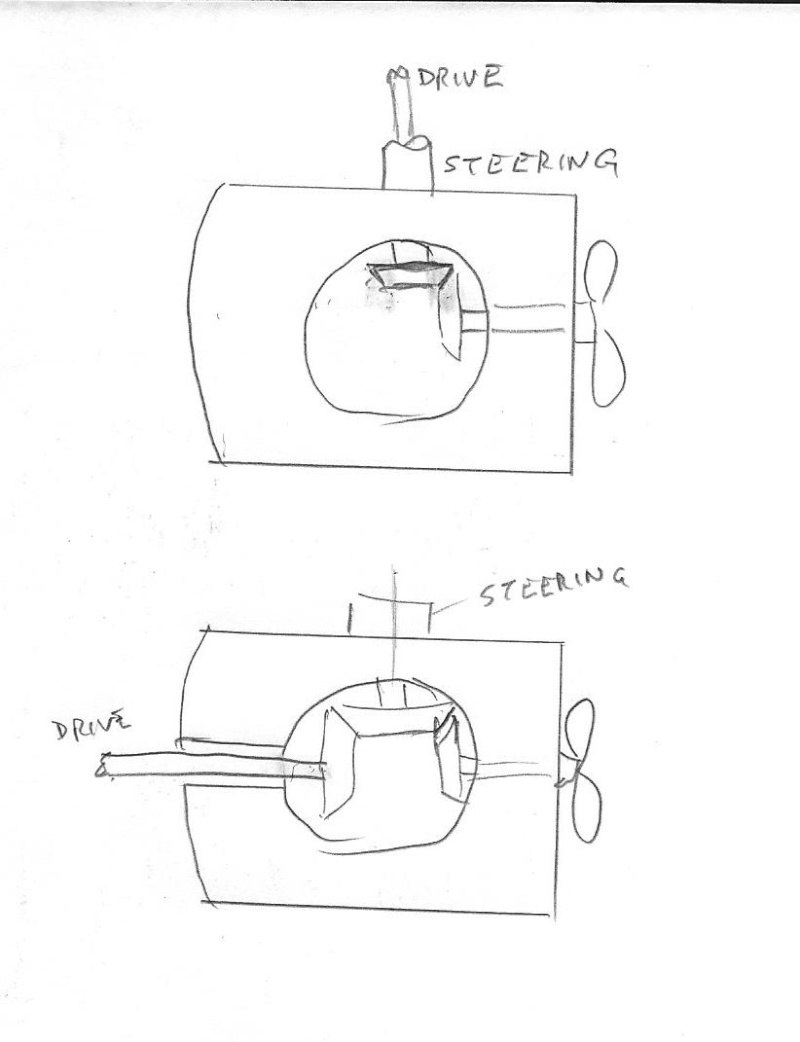 Lateral thinking ideas Prop10