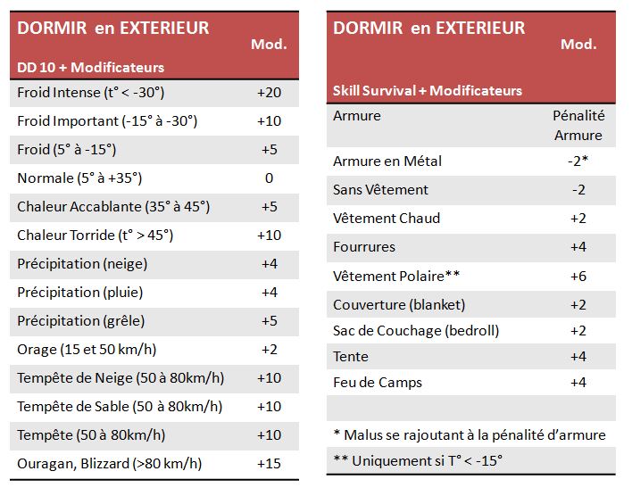 Dormir en Extérieur Regle_12