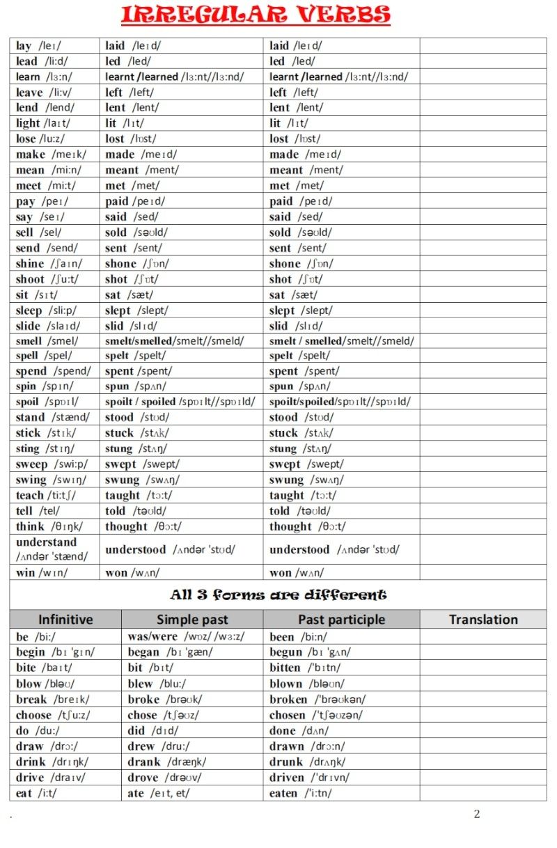 A very useful list of irregular verbs 211