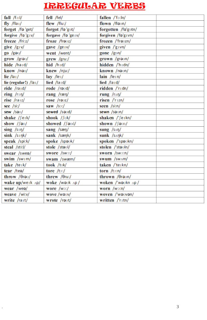 A very useful list of irregular verbs 310