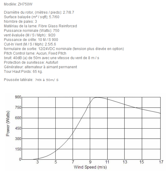 Installation d'une éolienne 750w-24v. Graphi17