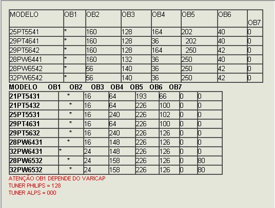 LISTA DE OPTION BYTE TVs Philips vários modelos. 124