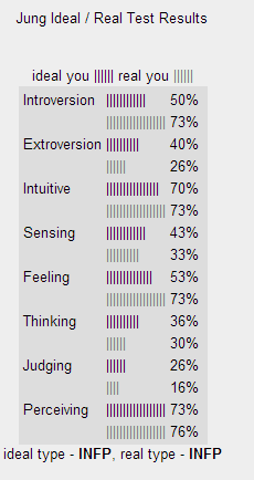 Ce que vous êtes/votre moi idéal (en mode MBTI) Sans_t11