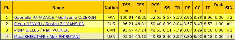 ISU Grand Prix Final Barcelona 2014-2  - Страница 12 Ie_aez31