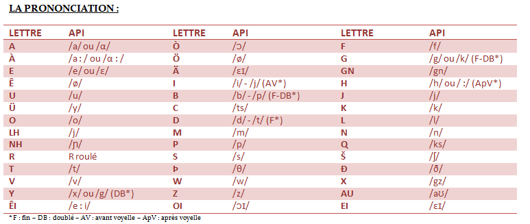 Nouvelle Persolangues (V.1) Fff10