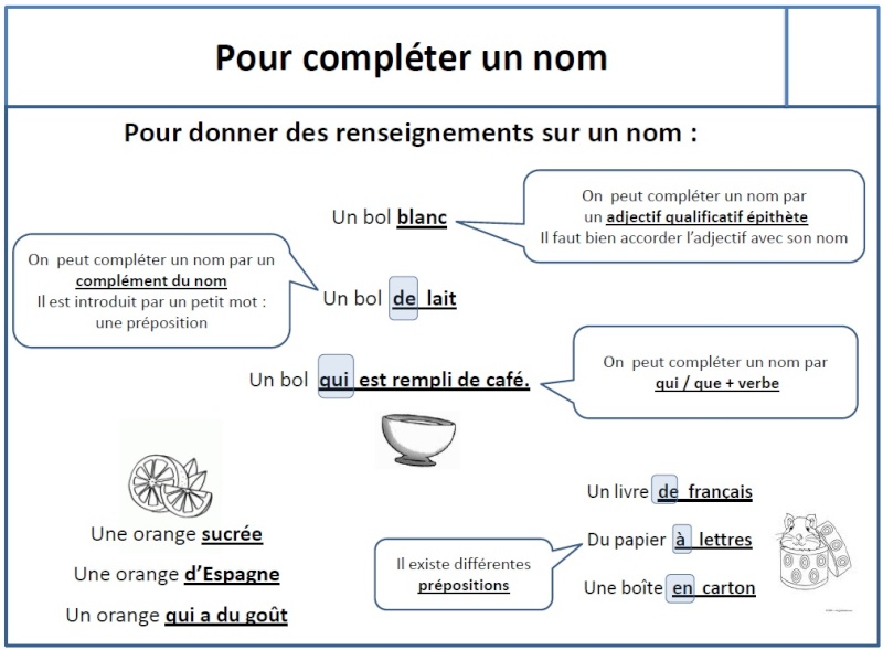 Grammaire  1510