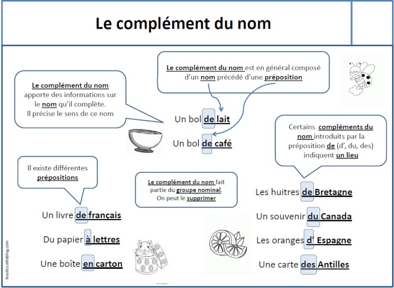 Grammaire  2110