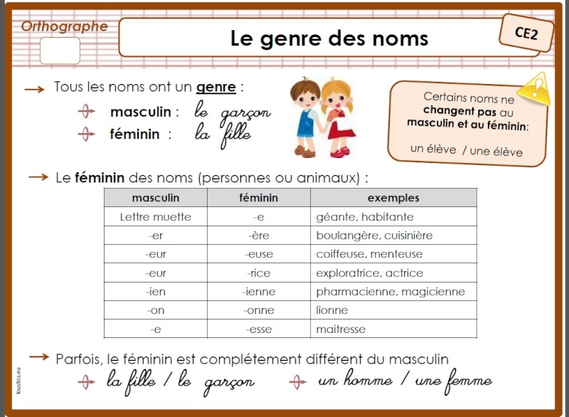 Grammaire  3410