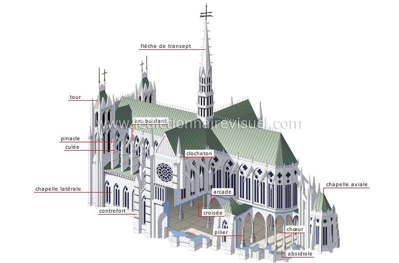 Présentation de Sensi Cathed10