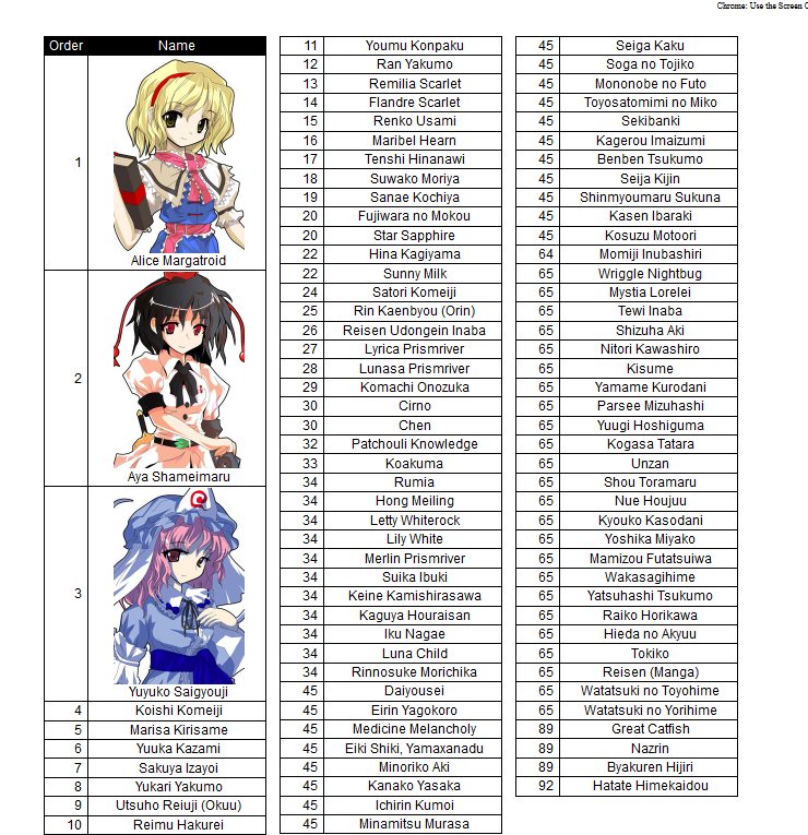 Touhou Sorting - Classement de vos persos préférés - Page 14 Top_1010