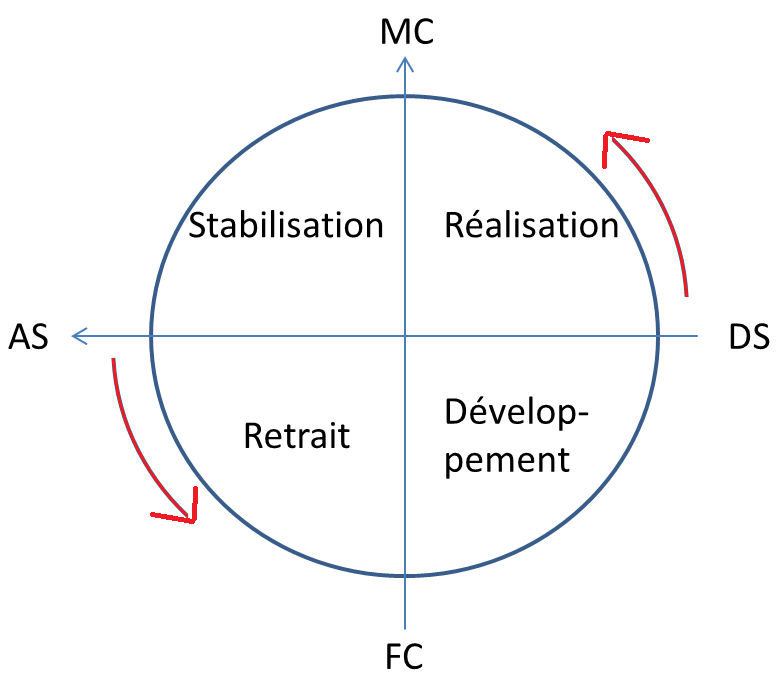 le cycle de saturne Cycle_10