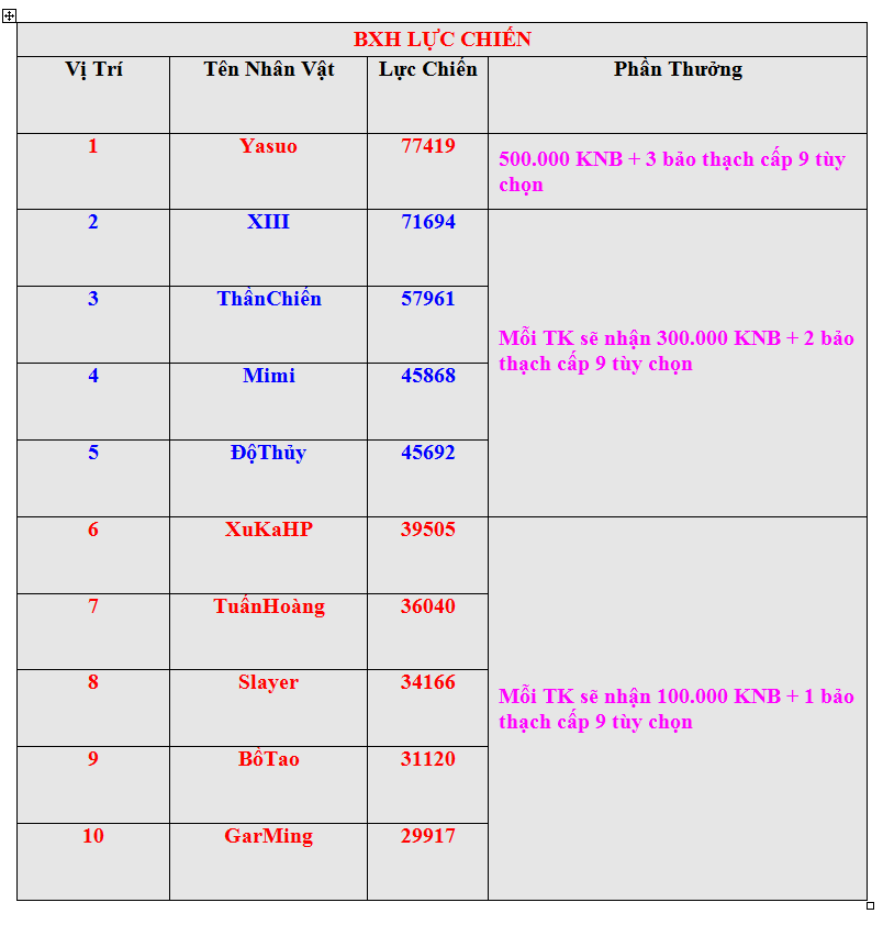 Tiến hành trao thưởng TOP TUẦN lần thứ nhất!!! Lucchi11