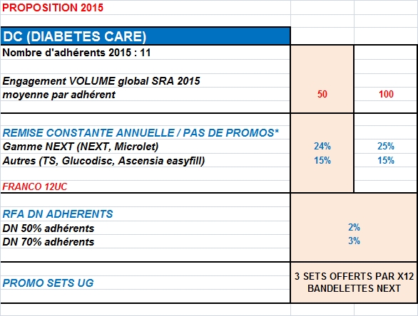 Conditions commerciales 2015 -BAYER DIABETE CARE Bayer-10