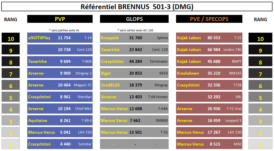 BRENNUS 501-3 : le référentiel solo - Page 2 Annota10