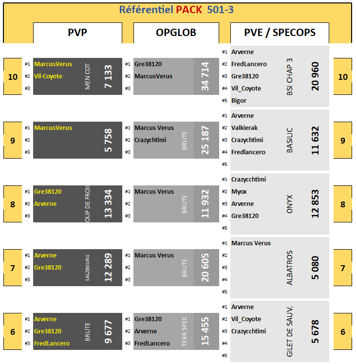 PACK 501-3 : le référentiel Captur33