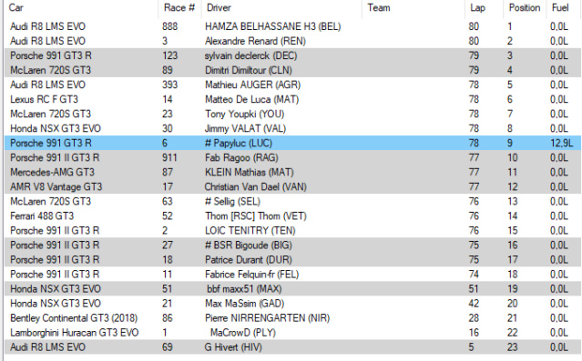 Vendredi endurance du 24-07-2020 (Zolder - GT3) Unknow21