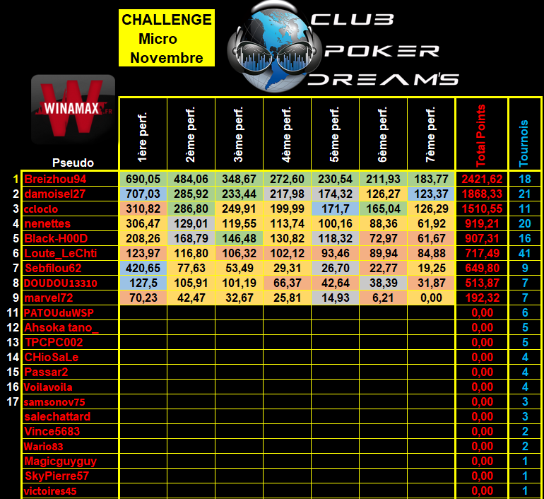 Challenge MTT Micro Limites CPDS  - Page 2 10_mic13