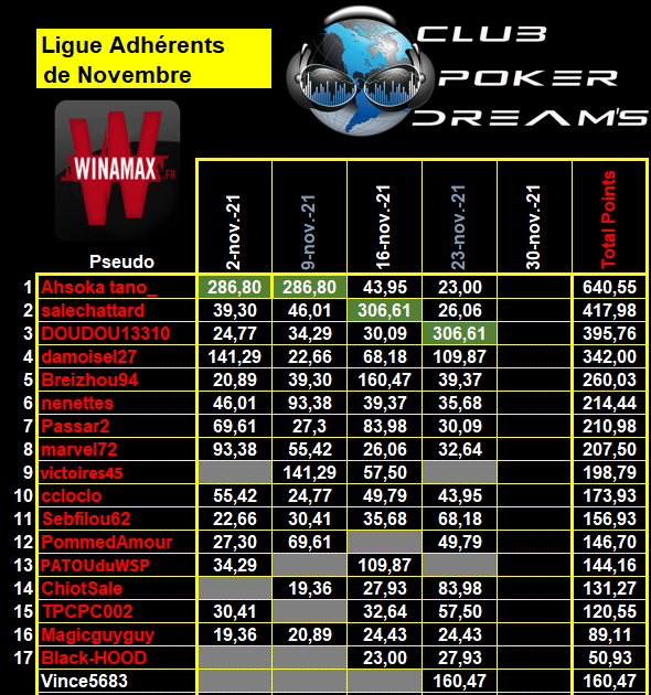 Ligue Adhérents - 2021 / 2022 - 3_ligu10