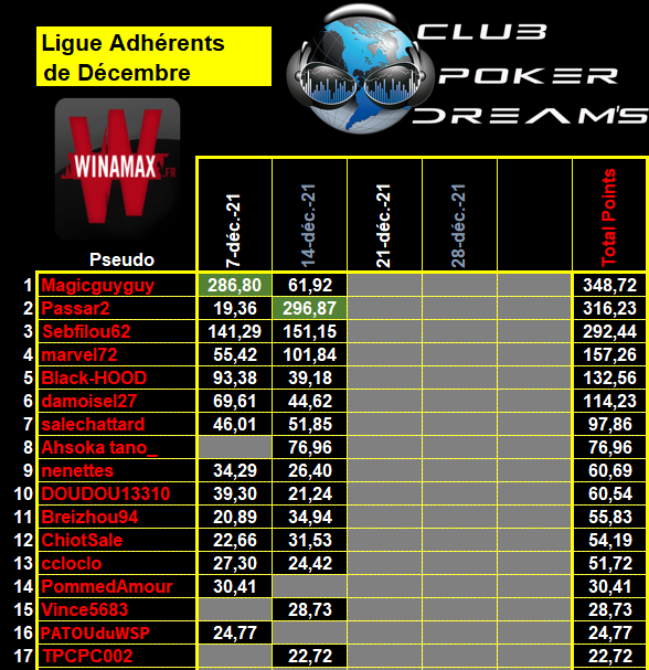 Ligue Adhérents - 2021 / 2022 - 3_ligu14